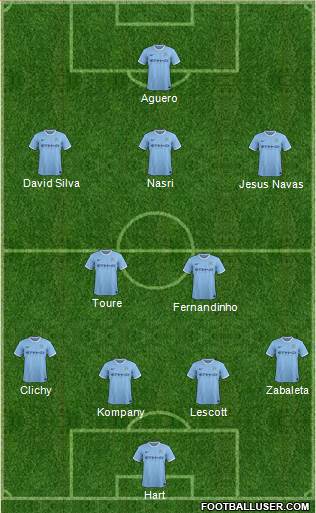 Manchester City Formation 2014