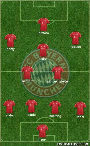 FC Bayern München Formation 2014