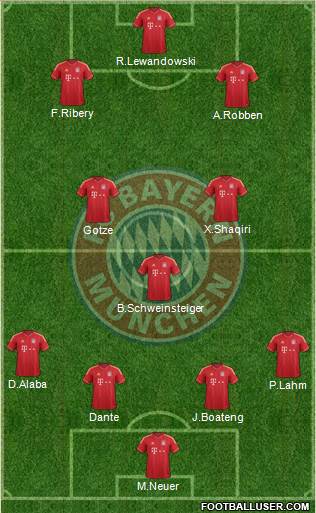 FC Bayern München Formation 2014