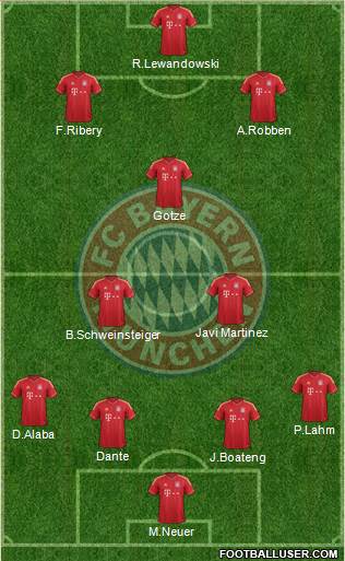 FC Bayern München Formation 2014