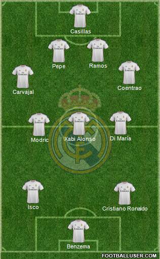 Real Madrid C.F. Formation 2014