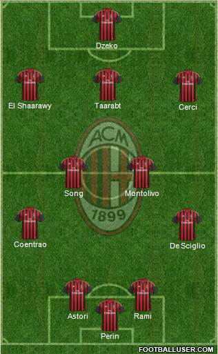 A.C. Milan Formation 2014