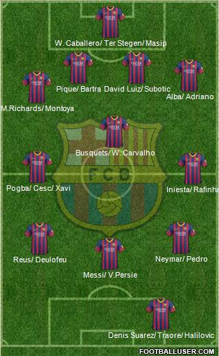 F.C. Barcelona Formation 2014