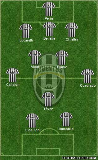 Juventus Formation 2014