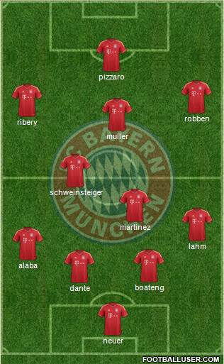 FC Bayern München Formation 2014