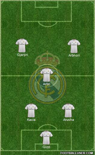 Real Madrid C.F. Formation 2014