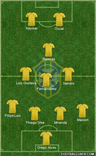 Brazil Formation 2014