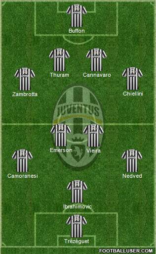 Juventus Formation 2014