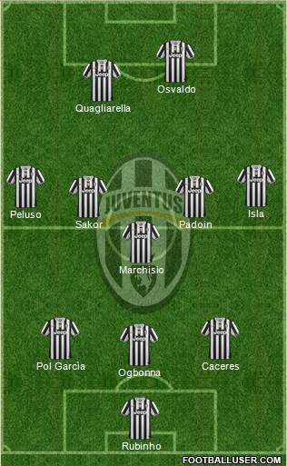 Juventus Formation 2014