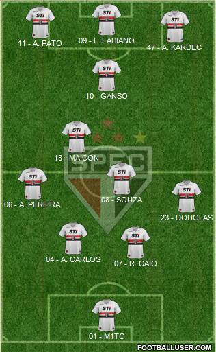 São Paulo FC Formation 2014