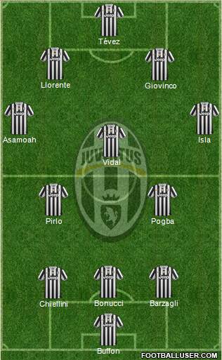 Juventus Formation 2014