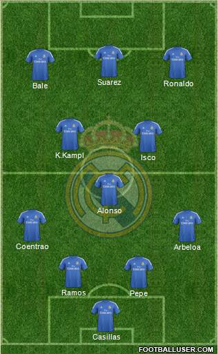 Real Madrid C.F. Formation 2014