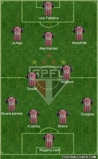 São Paulo FC Formation 2014