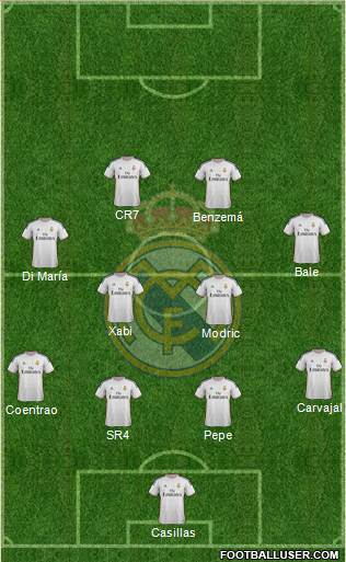 Real Madrid C.F. Formation 2014