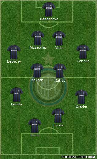 F.C. Internazionale Formation 2014