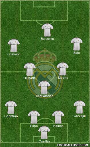 Real Madrid C.F. Formation 2014