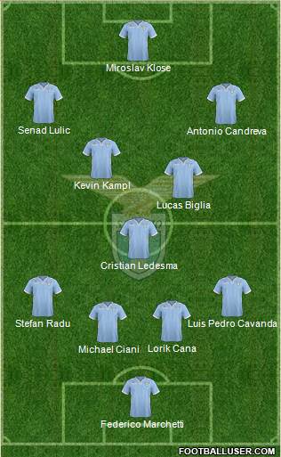 S.S. Lazio Formation 2014