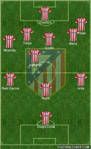 C. Atlético Madrid S.A.D. Formation 2014