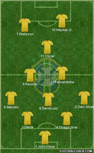Brazil Formation 2014