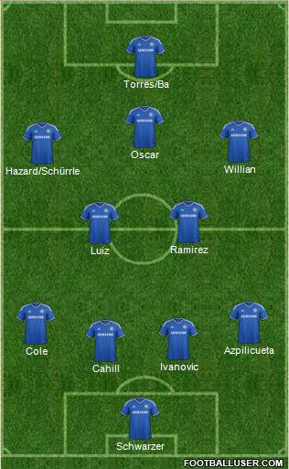 Chelsea Formation 2014