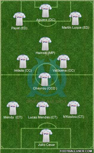 Olympique de Marseille Formation 2014