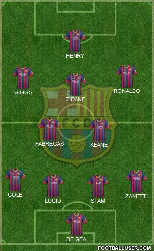 F.C. Barcelona Formation 2014