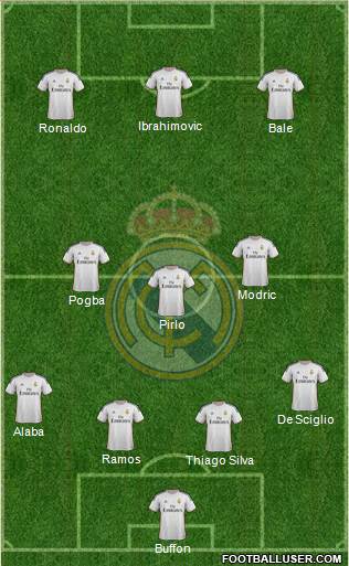 Real Madrid C.F. Formation 2014