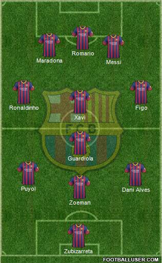 F.C. Barcelona Formation 2014