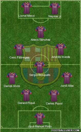 F.C. Barcelona Formation 2014