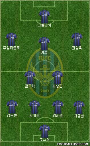 Incheon United Formation 2014