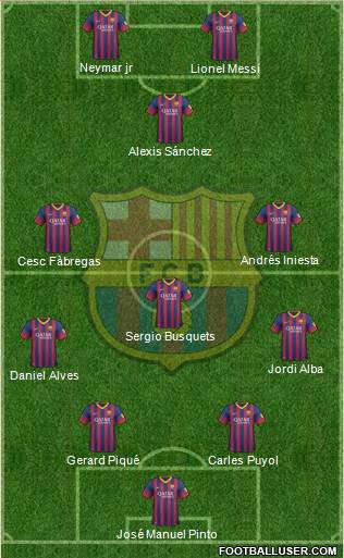 F.C. Barcelona Formation 2014