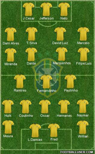 Brazil Formation 2014