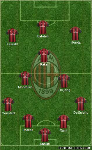 A.C. Milan Formation 2014