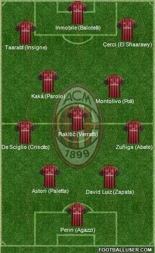 A.C. Milan Formation 2014