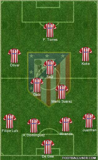 C. Atlético Madrid S.A.D. Formation 2014