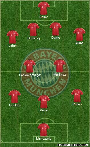 FC Bayern München Formation 2014