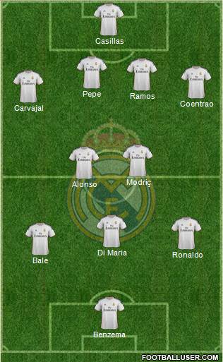 Real Madrid C.F. Formation 2014