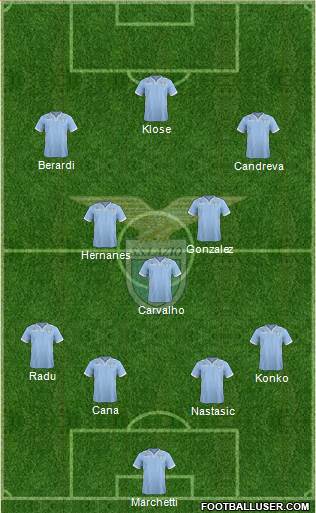 S.S. Lazio Formation 2014