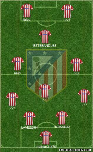 C. Atlético Madrid S.A.D. Formation 2014