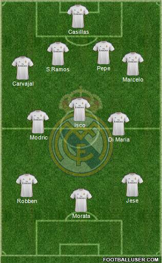Real Madrid C.F. Formation 2014