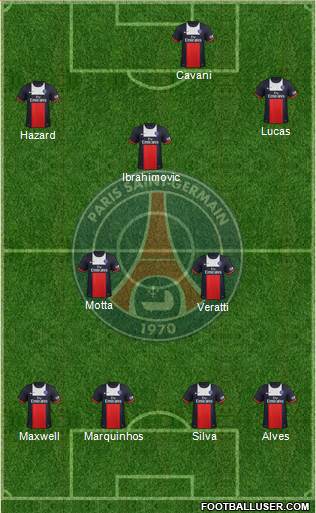 Paris Saint-Germain Formation 2014