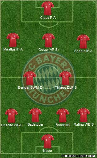 FC Bayern München Formation 2014