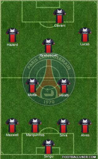 Paris Saint-Germain Formation 2014