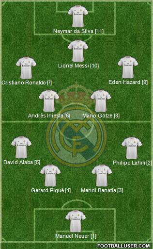 Real Madrid C.F. Formation 2014