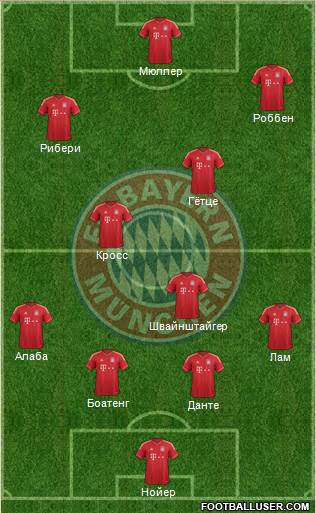 FC Bayern München Formation 2014