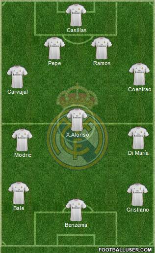 Real Madrid C.F. Formation 2014