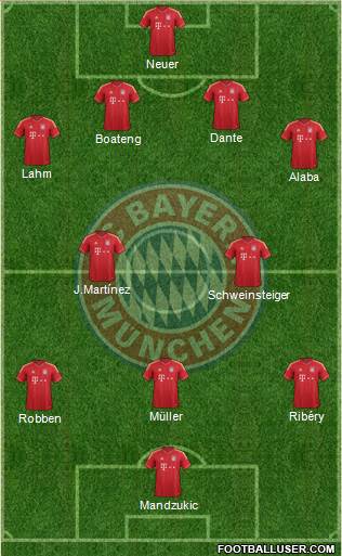FC Bayern München Formation 2014