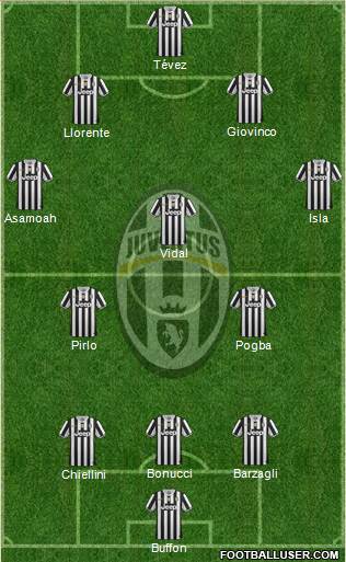 Juventus Formation 2014