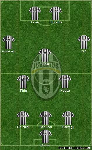 Juventus Formation 2014