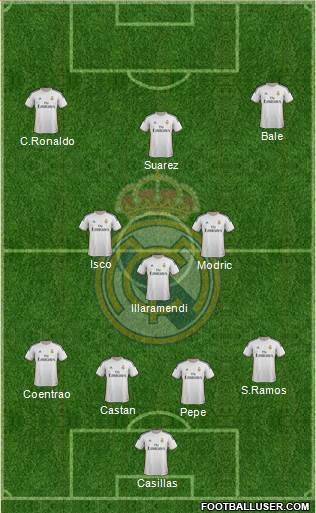 Real Madrid C.F. Formation 2014